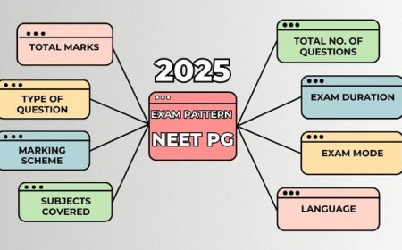 NEET PG 2025 Exam Pattern: What’s New in Marking & Question Pattern?